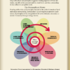 Essence of Permaculture eBook